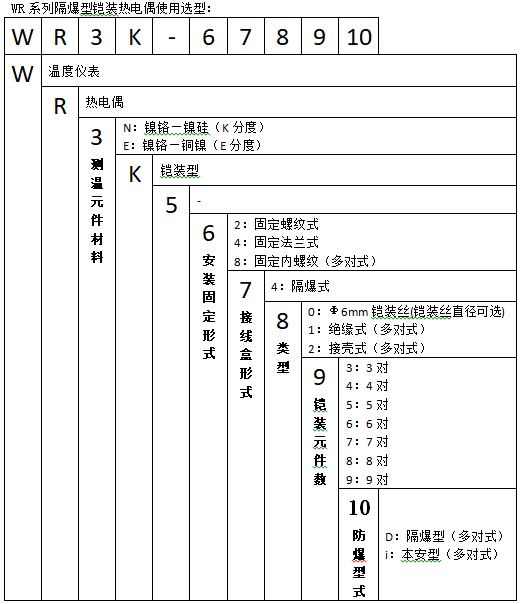 WREK-446T固定卡套法蘭鎧裝隔爆熱電偶使用選型