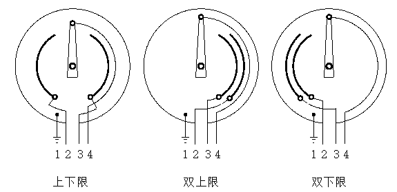 WSSX-481B電接點雙金屬溫度計觸點設(shè)定方式 WSSX-481B電接點雙金屬溫度計觸點設(shè)定方式