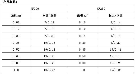 AFFP3*7*0.20熱電阻用耐油耐溫四氟線規(guī)格 AFFP3*7*0.20熱電阻用耐油耐溫四氟線規(guī)格