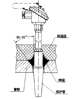 WRN,WRE-13B套管式熱電偶安裝圖片 WRN,WRE-13B套管式熱電偶安裝圖片