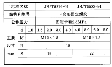 化工用熱電偶、熱電阻固定卡套螺紋執(zhí)行標(biāo)準(zhǔn) 化工用熱電偶、熱電阻固定卡套螺紋執(zhí)行標(biāo)準(zhǔn)