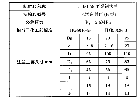熱電偶、熱電阻用固定平焊鋼法蘭(B)型執(zhí)行標(biāo)準(zhǔn) 熱電偶、熱電阻用固定平焊鋼法蘭(B)型執(zhí)行標(biāo)準(zhǔn)
