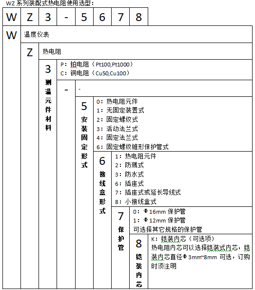 WZC-120無固定裝配式銅熱電阻使用選型 WZC-120無固定裝配式銅熱電阻使用選型